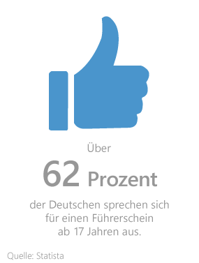 Führerschein machen Grafik: Führerschein mit 17 Jahren